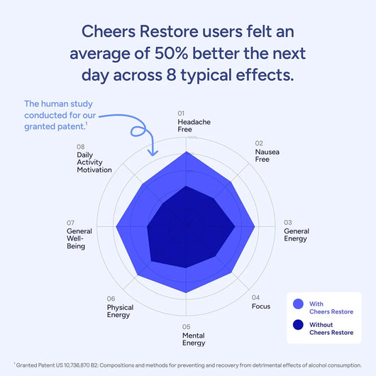 Cheers Restore